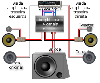 Dicas De Projeto E De Instalação 2 - AutoSom.net