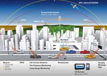 Mercedes oferecer sistema de comunicao Car-to-X ainda neste ano