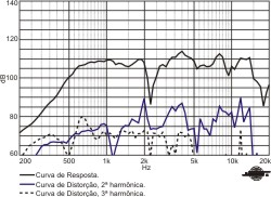  12CO2P